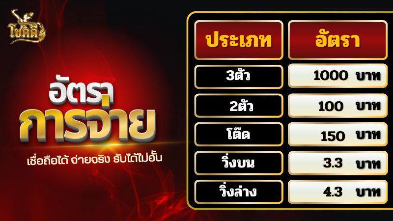 ลอตเตอรี่วันนี้ 